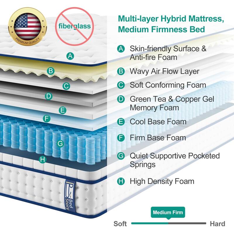Full Mattress, 10" Medium Firm Hybrid Mattress, Cooling GelInfused